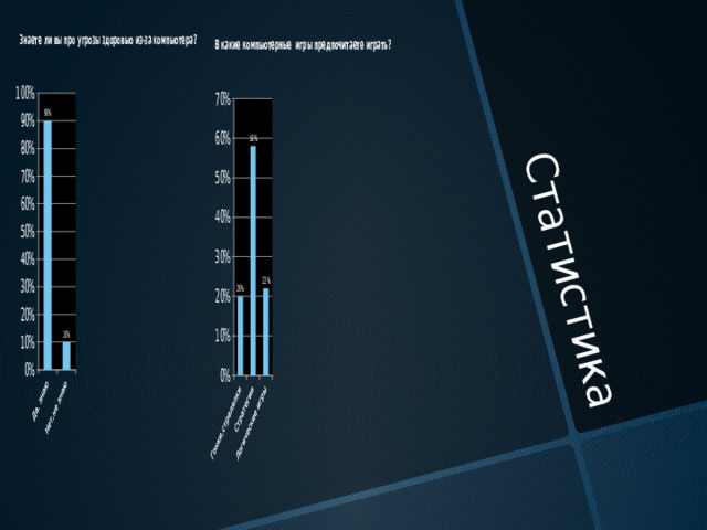 Статистика 