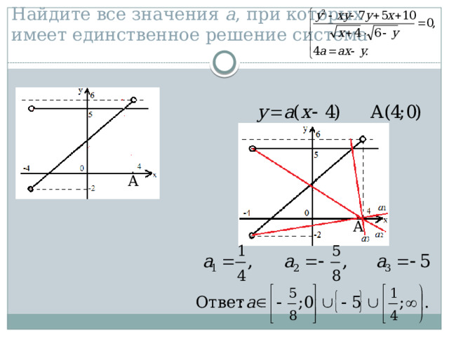 Найдите все значения а , при которых имеет единственное решение система 