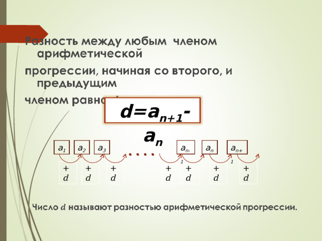  d=a n+1 -a n a 2 a 1 a n+1 a n-1 a 3 a n + d + d + d + d + d + d + d 