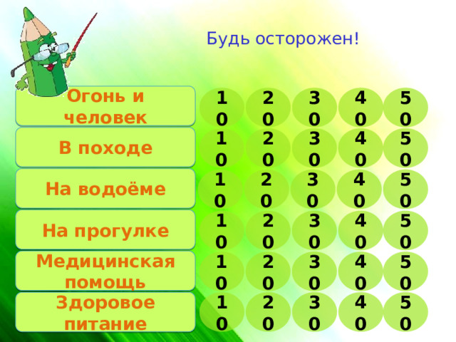 Будь осторожен!   Огонь и человек 10 20 30 40 50 В походе 40 10 20 30 50 На водоёме 30 10 20 40 50 На прогулке 30 40 50 20 10 Медицинская помощь 50 10 20 30 40 Здоровое питание 50 40 30 20 10 
