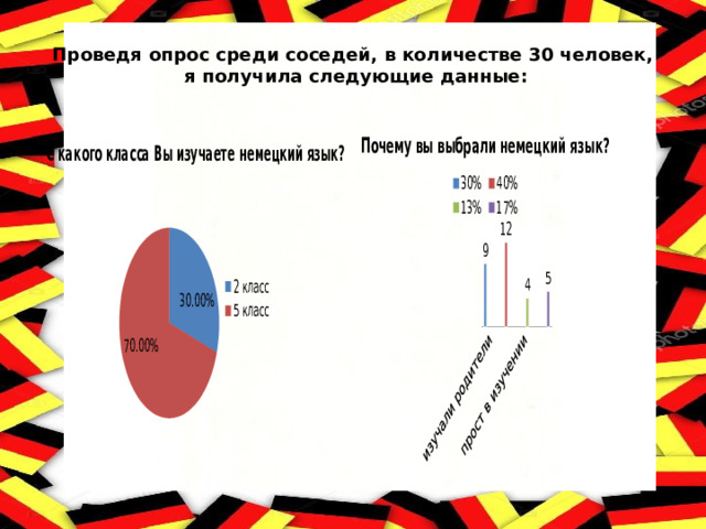  Проведя опрос среди соседей, в количестве 30 человек,  я получила следующие данные:   