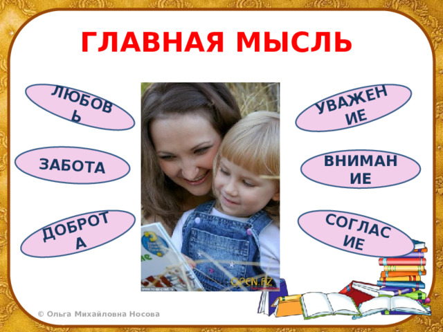 ЛЮБОВЬ ЗАБОТА ДОБРОТА УВАЖЕНИЕ СОГЛАСИЕ ГЛАВНАЯ МЫСЛЬ ВНИМАНИЕ 