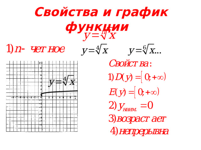Свойства и график функции 