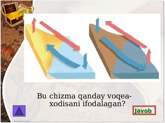 Bu chizma qanday voqea-xodisani ifodalagan? Javob 