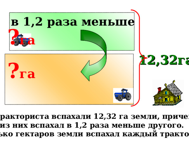 в 1,2 раза меньше  ? га  12,32га  ? га  № 136. Математика 6 класс. Н.Я.Виленкин Два тракториста вспахали 12,32 га земли, причем один из них вспахал в 1,2 раза меньше другого. Сколько гектаров земли вспахал каждый тракторист? 20 