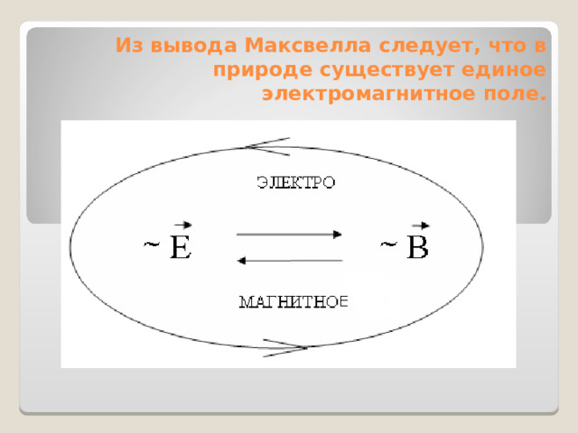 Из вывода Максвелла следует, что в природе существует единое электромагнитное поле. 