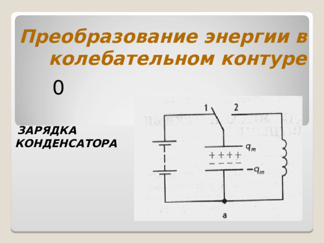 Преобразование энергии в колебательном контуре 0  ЗАРЯДКА КОНДЕНСАТОРА  