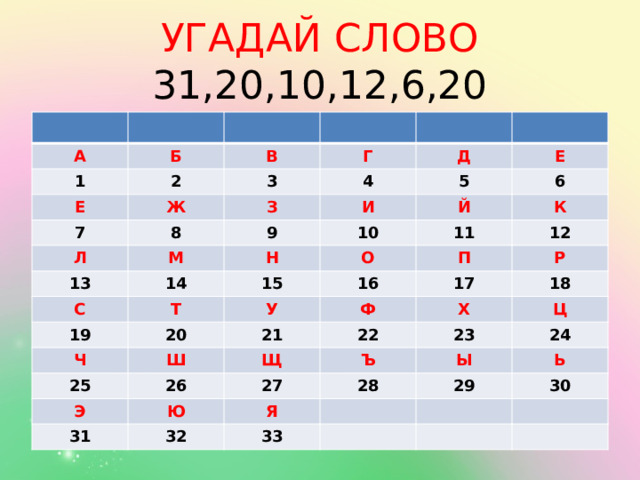 УГАДАЙ СЛОВО  31,20,10,12,6,20 А Б 1 Е 2 В Г Ж 7 3 Д 4 Л З 8 М И Е 5 9 13 Й 14 10 6 Н С К Т О 19 15 11 16 Ч П 12 У 20 Р Ш Ф 21 17 25 Х 22 Э 26 18 Щ Ц Ъ Ю 31 27 23 Ы Я 24 28 32 Ь 33 29 30 