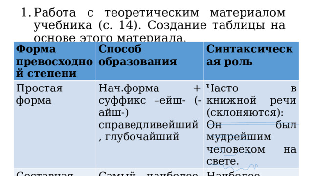 Работа с теоретическим материалом учебника (с. 14). Создание таблицы на основе этого материала. Форма превосходной степени Способ образования Простая форма Синтаксическая роль Нач.форма + суффикс –ейш- (-айш-) справедливейший, глубочайший Составная форма Самый, наиболее, наименее + нач.форма Часто в книжной речи (склоняются): Он был мудрейшим человеком на свете. Наиболее недоступное место. 