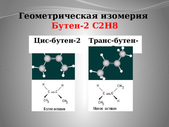 Геометрическая изомерия  Бутен-2  С2Н8 Цис-бутен-2 Транс-бутен-2 