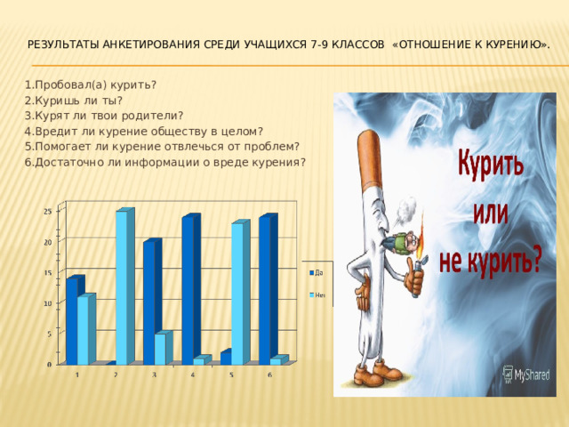 Результаты Анкетирования среди учащихся 7-9 классов «Отношение к курению».   1.Пробовал(а) курить? 2.Куришь ли ты? 3.Курят ли твои родители? 4.Вредит ли курение обществу в целом? 5.Помогает ли курение отвлечься от проблем? 6.Достаточно ли информации о вреде курения? 
