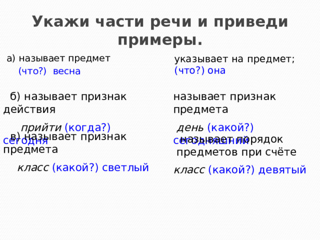 Укажи части речи и приведи примеры. указывает на предмет; а) называет предмет  (что?) весна (что?) она  б) называет признак действия называет признак предмета  прийти  (когда?) сегодня  день  (какой?) сегодняшний  в) называет признак предмета  класс (какой?) светлый  называет порядок предметов при счёте класс (какой?) девятый 