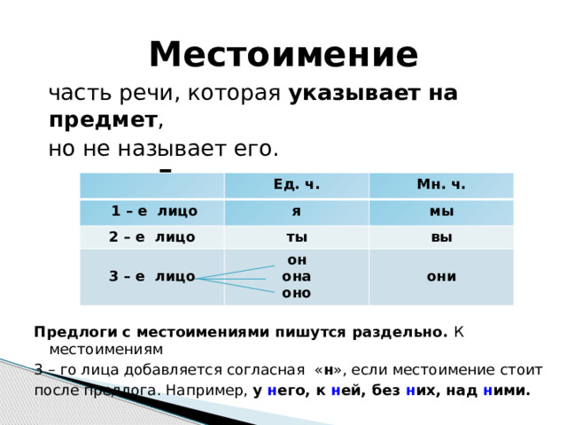 Местоимение  часть речи, которая указывает на предмет ,  но не называет его. Личные местоимения Предлоги с местоимениями пишутся раздельно. К местоимениям 3 – го лица добавляется согласная « н », если местоимение стоит после предлога. Например, у н его, к н ей, без н их, над н ими. Ед. ч.  1 – е лицо Мн. ч. я  2 – е лицо ты мы вы  3 – е лицо он она оно они 