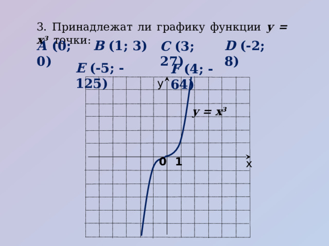 3. Принадлежат ли графику функции y = x 3 точки: B (1; 3) D (-2; 8) А (0; 0) C (3; 27) E (-5; -125) F (4; -64) у y = x 3 1 0 х 