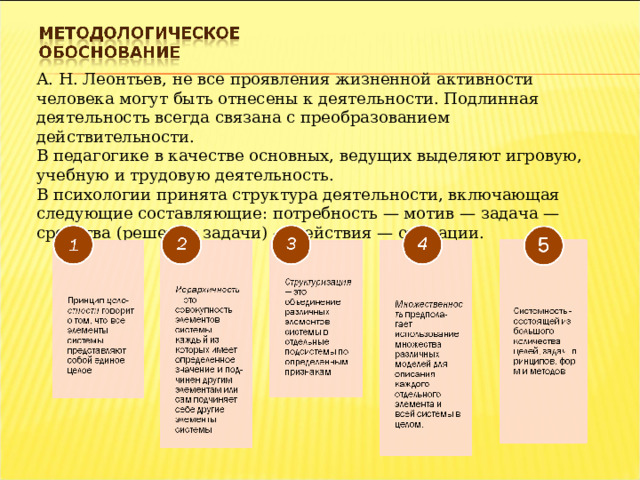 А. Н. Леонтьев, не все проявления жизненной активности человека могут быть отнесены к деятельности. Подлинная деятельность всегда связана с преобразованием действительности. В педагогике в качестве основных, ведущих выделяют игровую, учебную и трудовую деятельность. В психологии принята структура деятельности, включающая следующие составляющие: потребность — мотив — задача — средства (решения задачи) — действия — операции. 