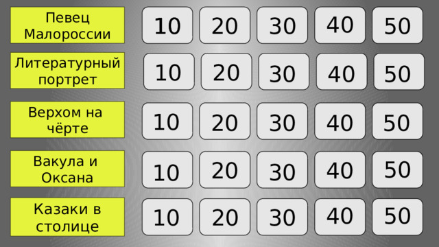 Певец Малороссии 40 20 10 10 50 30 Литературный портрет 10 20 50 40 30 Верхом на чёрте 10 40 30 20 50 Вакула и Оксана 50 20 40 30 10 Казаки в столице 50 40 30 20 10 
