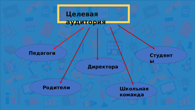 Целевая аудитория Педагоги Студенты Директора Родители Школьная команда 