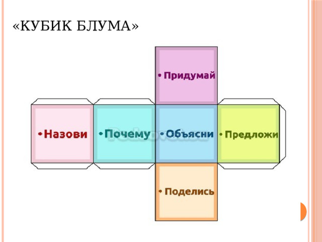 «Кубик Блума»  