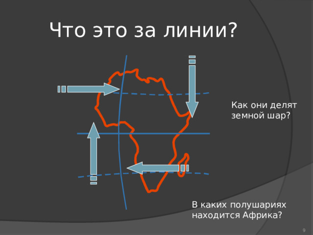 Что это за линии? Как они делят земной шар? В каких полушариях находится Африка?  