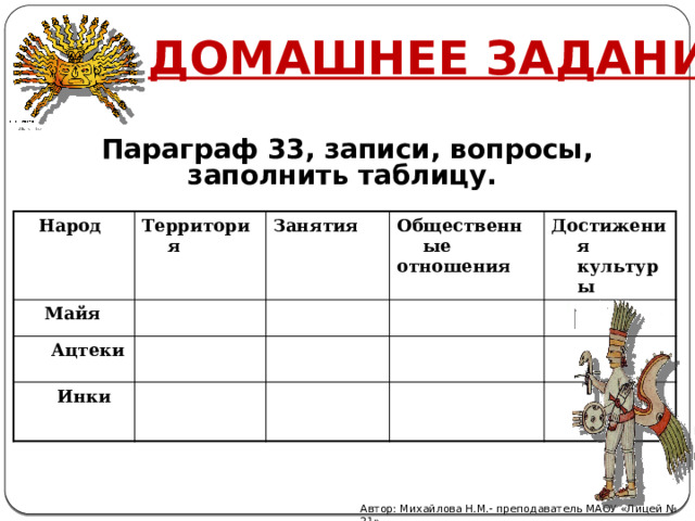 Домашнее задание Параграф 33, записи, вопросы, заполнить таблицу.  Народ Территория  Майя  Ацтеки Занятия     Общественные  Инки   отношения      Достижения культуры               Автор: Михайлова Н.М.- преподаватель МАОУ «Лицей № 21» 