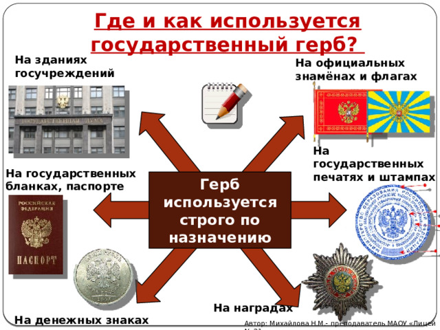 Где и как используется государственный герб? На зданиях госучреждений На официальных знамёнах и флагах На государственных печатях и штампах На государственных бланках, паспорте Герб используется строго по назначению На наградах На денежных знаках Автор: Михайлова Н.М.- преподаватель МАОУ «Лицей № 21» 