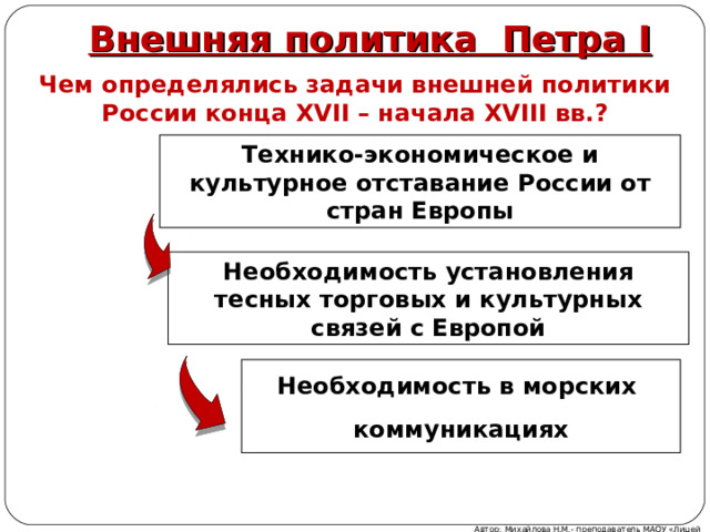 Внешняя политика Петра I Чем определялись задачи внешней политики России конца XVII – начала XVIII вв.? Технико-экономическое и культурное отставание России от  стран Европы Необходимость установления тесных торговых и культурных связей с Европой Необходимость в морских коммуникациях Автор: Михайлова Н.М.- преподаватель МАОУ «Лицей № 21» 
