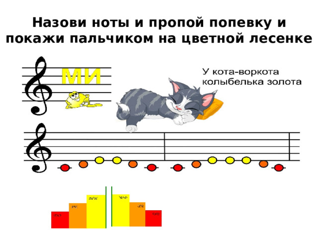 Назови ноты и пропой попевку и покажи пальчиком на цветной лесенке 