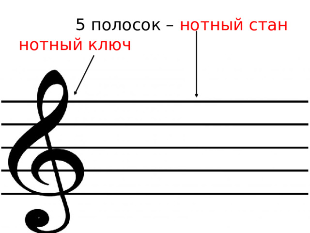 5 полосок – нотный стан  нотный ключ 