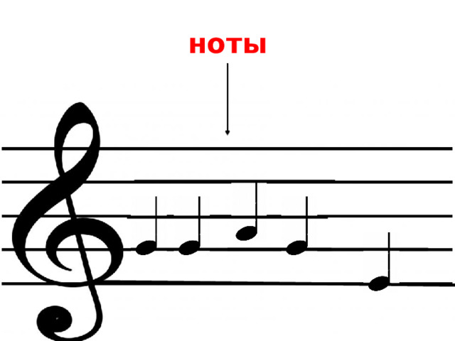 ноты 