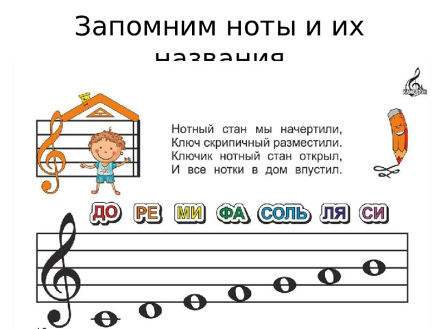 Запомним ноты и их названия 