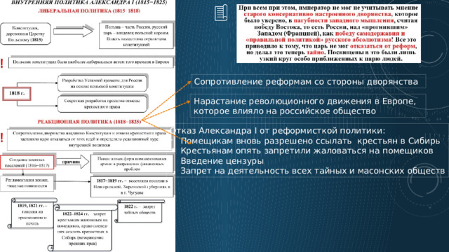 Сопротивление реформам со стороны дворянства Нарастание революционного движения в Европе, которое влияло на российское общество Отказ Александра I от реформисткой политики: Помещикам вновь разрешено ссылать крестьян в Сибирь Крестьянам опять запретили жаловаться на помещиков Введение цензуры Запрет на деятельность всех тайных и масонских обществ 