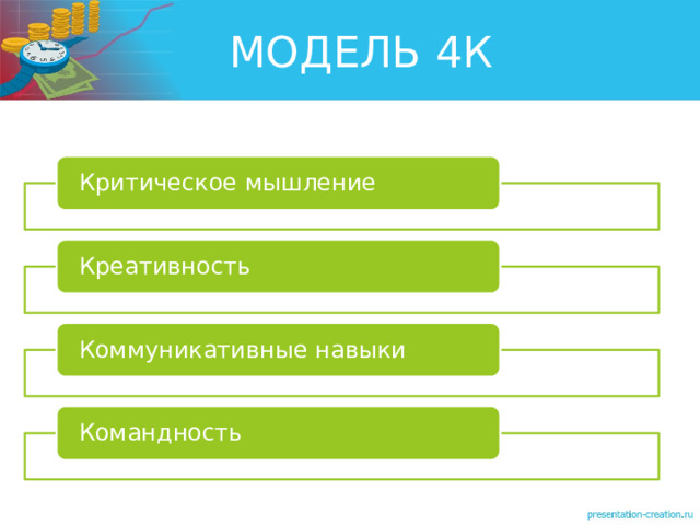 МОДЕЛЬ 4К Критическое мышление Креативность Коммуникативные навыки Командность 
