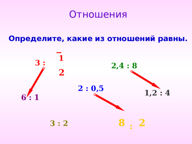 Отношения Определите, какие из отношений равны. 1 3 : 2,4 : 8 _ 2 2 : 0,5 1,2 : 4 Чтобы появилась стрелка, надо нажать на второе (нижнее) отношение 6 : 1 2 8 3 : 2 : 2 