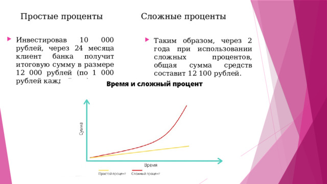 Простые проценты Сложные проценты Инвестировав 10 000 рублей, через 24 месяца клиент банка получит итоговую сумму в размере 12 000 рублей (по 1 000 рублей каждый год). Таким образом, через 2 года при использовании сложных процентов, общая сумма средств составит 12 100 рублей. 