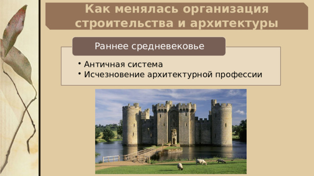Как менялась организация строительства и архитектуры Раннее средневековье Античная система Исчезновение архитектурной профессии Античная система Исчезновение архитектурной профессии 5 