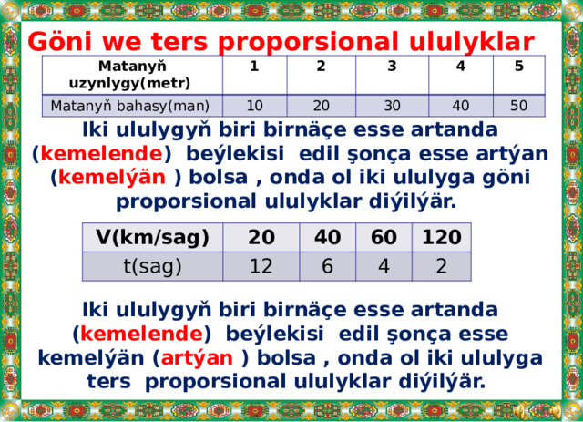 Göni we ters proporsional ululyklar   Iki ululygyň biri birnäçe esse artanda ( kemelende ) beýlekisi edil şonça esse artýan ( kemelýän ) bolsa , onda ol iki ululyga göni proporsional ululyklar diýilýär.    Iki ululygyň biri birnäçe esse artanda ( kemelende ) beýlekisi edil şonça esse kemelýän ( artýan ) bolsa , onda ol iki ululyga ters proporsional ululyklar diýilýär.       Matanyň uzynlygy(metr) Matanyň bahasy(man) 1 10 2 20 3 4 30 40 5 50 V(km/sag) t(sag) 20 40 12 60 6 120 4 2 