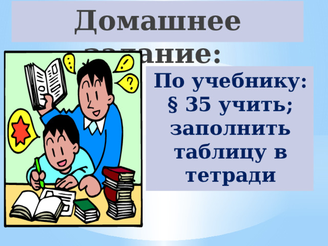 Домашнее задание: По учебнику: § 35 учить; заполнить таблицу в тетради 