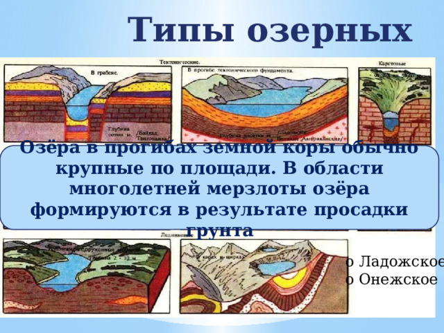 Типы озерных котловин Озёра в прогибах земной коры обычно крупные по площади. В области многолетней мерзлоты озёра формируются в результате просадки грунта о Ладожское, о Онежское 