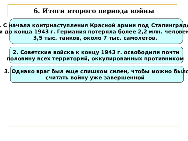 6. Итоги второго периода войны 1. С начала контрнаступления Красной армии под Сталинградом и до конца 1943 г. Германия потеряла более 2,2 млн. человек, 3,5 тыс. танков, около 7 тыс. самолетов. 2. Советские войска к концу 1943 г. освободили почти половину всех территорий, оккупированных противником 3. Однако враг был еще слишком силен, чтобы можно было считать войну уже завершенной 