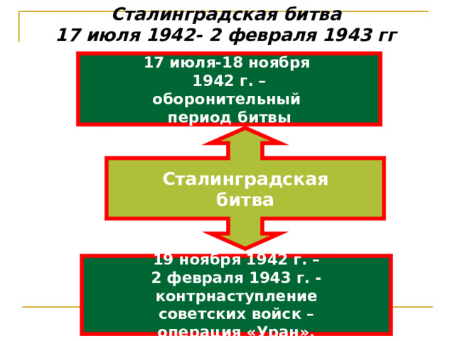 Сталинградская битва  17 июля 1942- 2 февраля 1943 гг 17 июля-18 ноября 1942 г. – оборонительный период битвы Сталинградская битва 19 ноября 1942 г. – 2 февраля 1943 г. - контрнаступление советских войск – операция «Уран». 