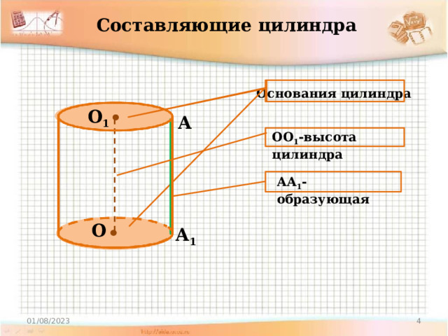Составляющие цилиндра Основания цилиндра О 1 А ОО 1 -высота цилиндра АА 1 -образующая О А 1  01/08/2023 