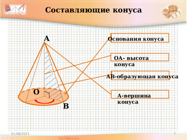 Составляющие конуса А Основания конуса ОА- высота конуса АВ-образующая конуса О А-вершина конуса В 01/08/2023 5 