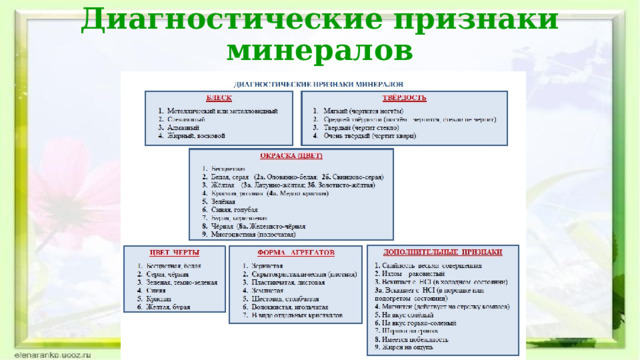 Диагностические признаки минералов 