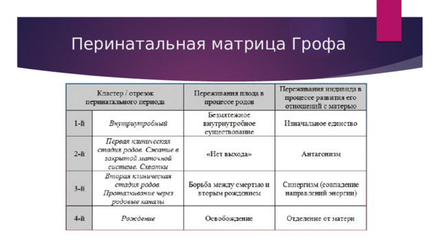 Примеры матриц Равена 
