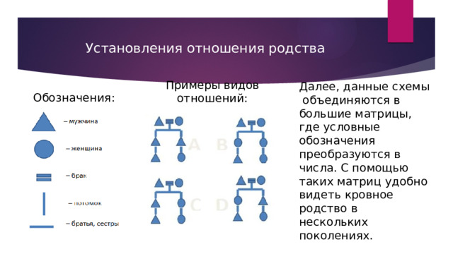 Правила бракосочетания характеризуются следующими аксиомами: · Аксиома 1: каждому члену общества приписывается определенный брачный тип. · Аксиома 2: двум индивидуумам разрешается вступать в брак тогда и только тогда, когда они принадлежат к одному и тому же брачному типу. · Аксиома 3: тип индивидуума определяется полом индивидуума и типом его родителей. · Аксиома 4: два мальчика (или две девочки), родители которых принадлежат к разным типам, сами принадлежат к разным типам. 