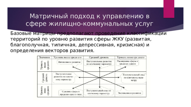 Установления отношения родства Обозначения: Примеры видов отношений: Далее, данные схемы объединяются в большие матрицы, где условные обозначения преобразуются в числа. С помощью таких матриц удобно видеть кровное родство в нескольких поколениях. 