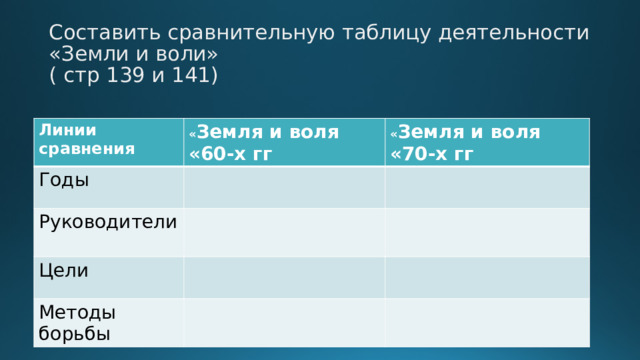 Составить сравнительную таблицу деятельности «Земли и воли»  ( стр 139 и 141) Линии сравнения « Земля и воля «60-х гг Годы « Земля и воля «70-х гг Руководители Цели Методы борьбы 