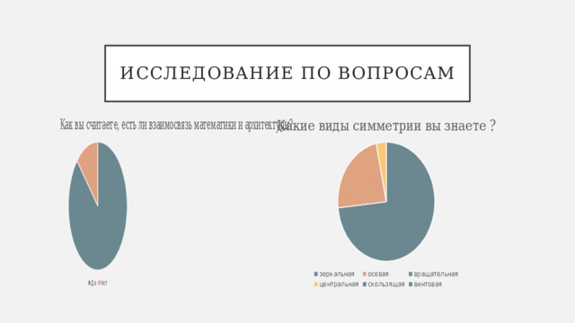 Исследование по вопросам 