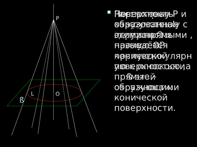 Р Через точку Р и каждую точку окружности проведём прямую. Поверхность образованная этими прямыми , называется конической поверхностью ,а прямые – образующими конической поверхности. Рассмотрим окружность L с центром О и прямую ОР перпендикулярную к плоскости  ß этой окружности. L O ß 