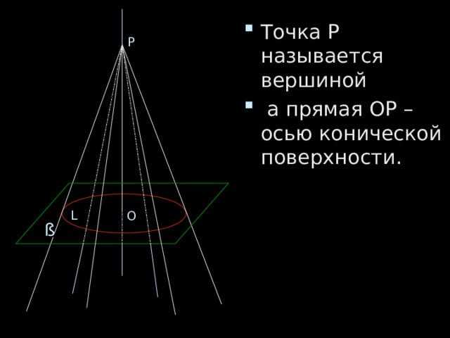 Р Точка Р называется вершиной  а прямая ОР – осью конической поверхности. L O ß 